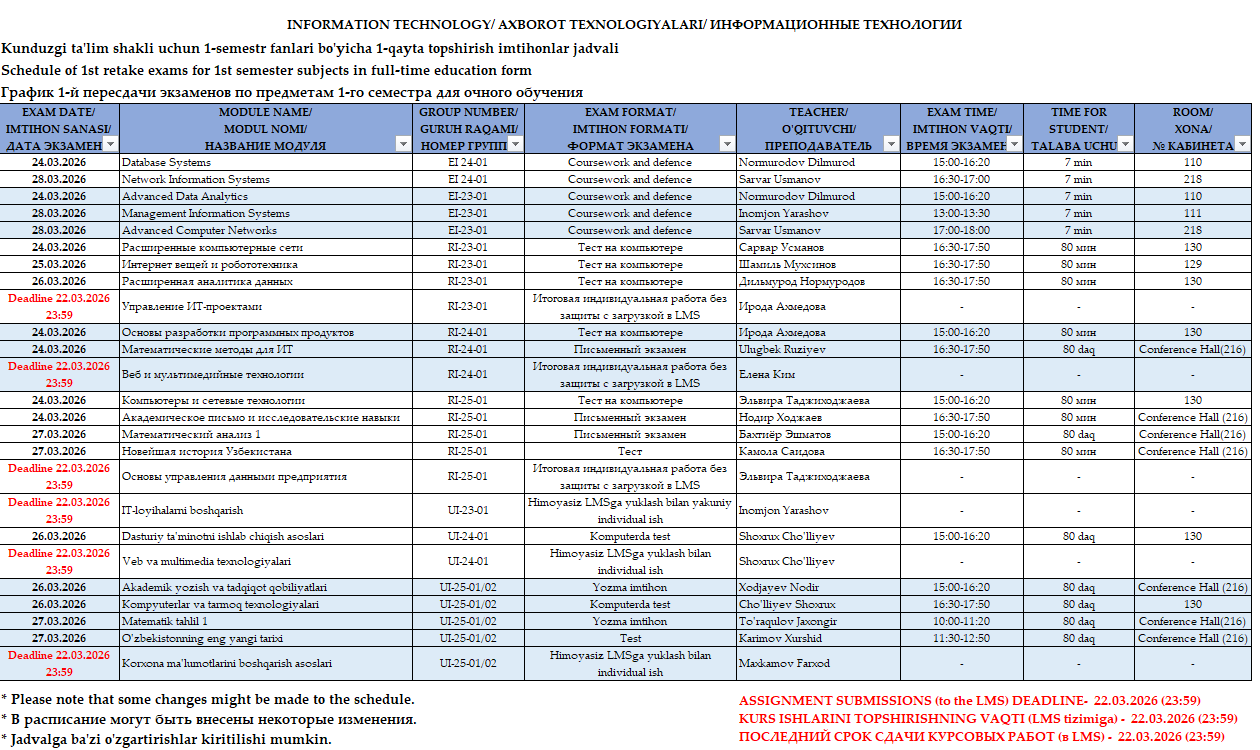 Axborot texnologiyalari va Matematika 1