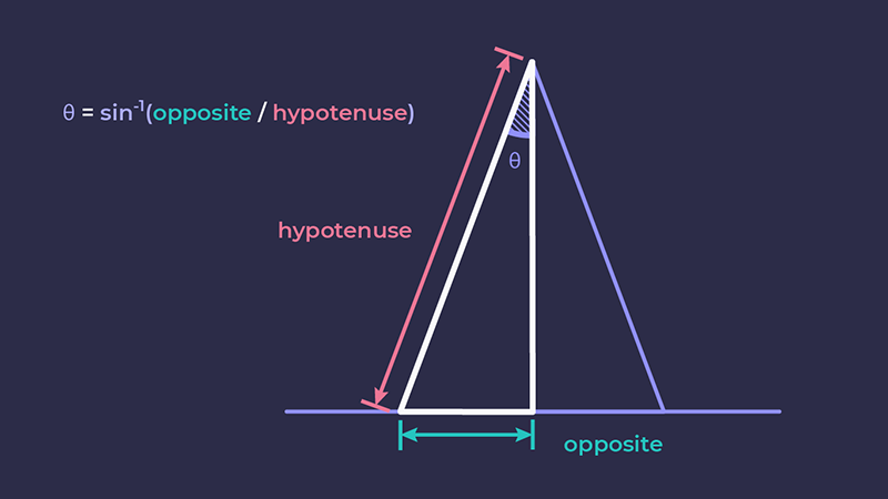 trigonometry-02-04-2