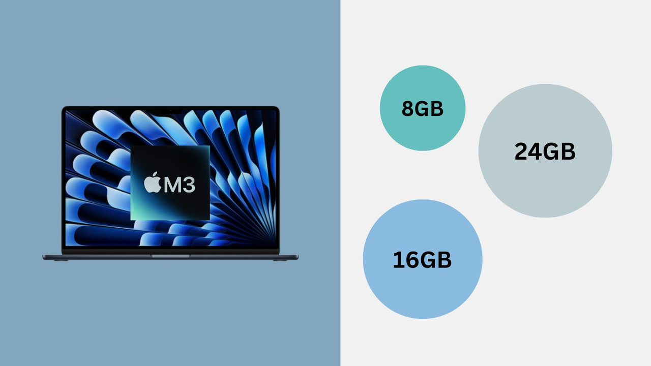 Unified Memory Do I Need Macbook Air