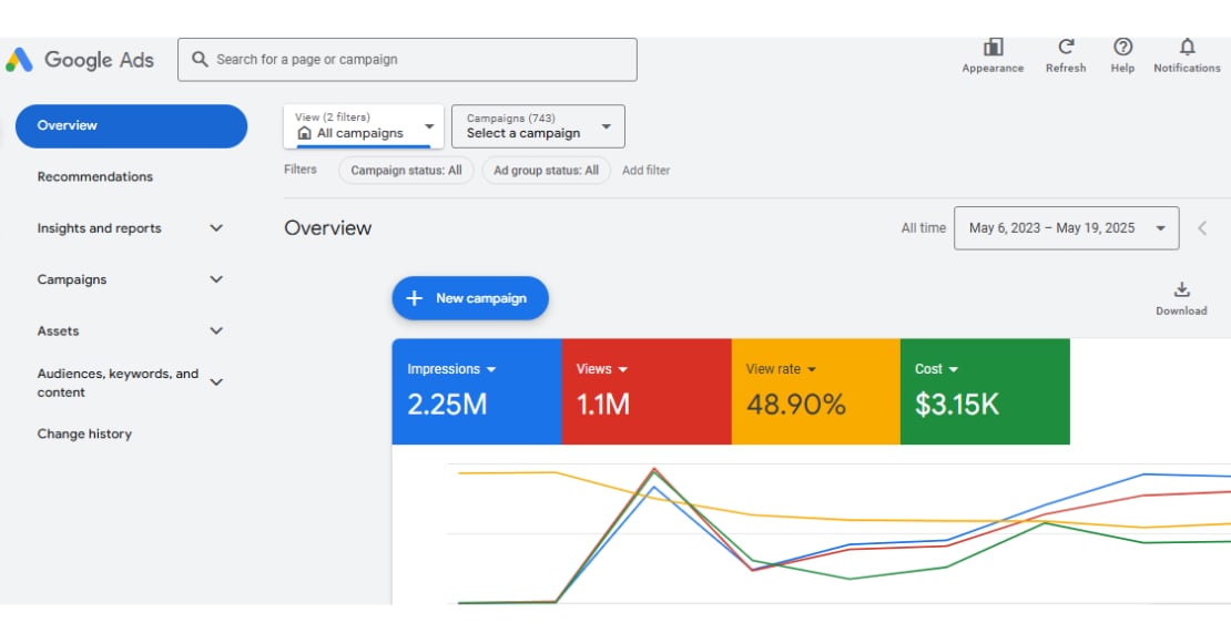 Google Ads Campaign Success