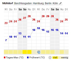 [Bild: Wetter.jpg]