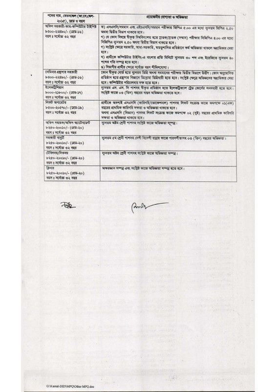 MBSTU-Job-Circular-PDF-2