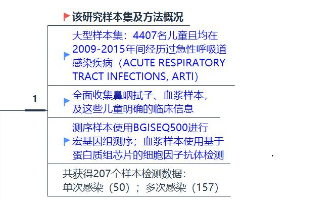 
血清细胞因子+丙酸杆菌噬菌体：儿童多发急性呼吸道感染强预测因子_1