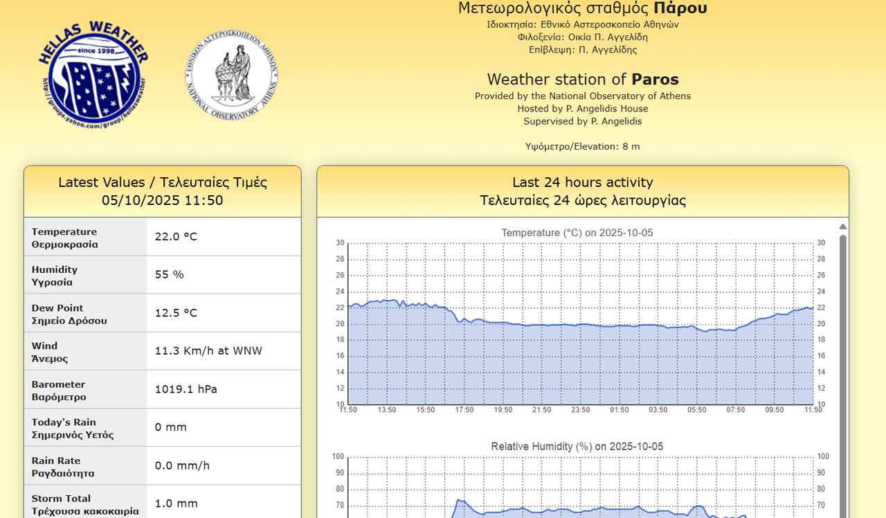 Στιγμιότυπο οθόνης 2025-10-05 123247