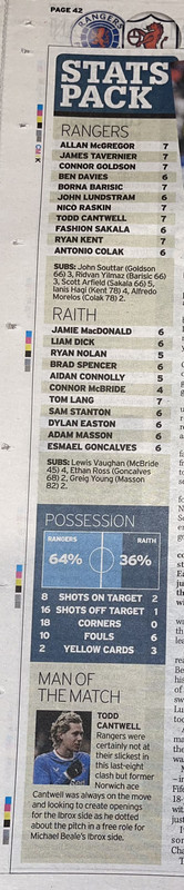 stats Record IMG_6028