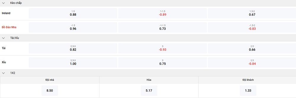 ireland-vs-bo-dao-nha-keo