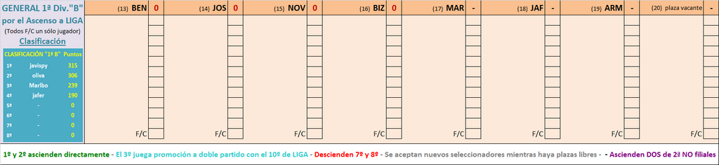 EL JUEGO DE LOS SELECCIONADORES (3ª Edición) - Temporada 2023-24 - Página 12 Estructura-de-Primera-B-en-Seleccionadores