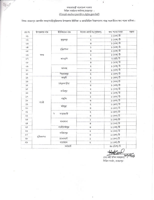 CSO-Meherpur-Job-Vacancy-List-2024-PDF