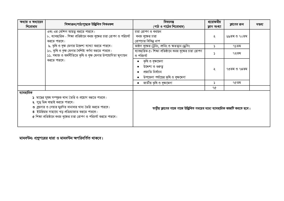Agriculture Part 2 Syllabus 2026, 2027