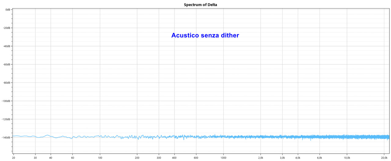 acustico-senza-dither.jpg