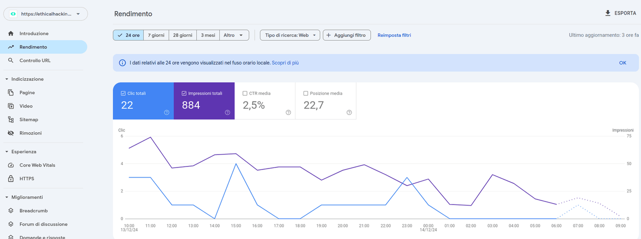 Google Search Console report ultime 24 ore, dettagli orari