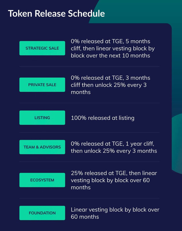 Finance token realize
