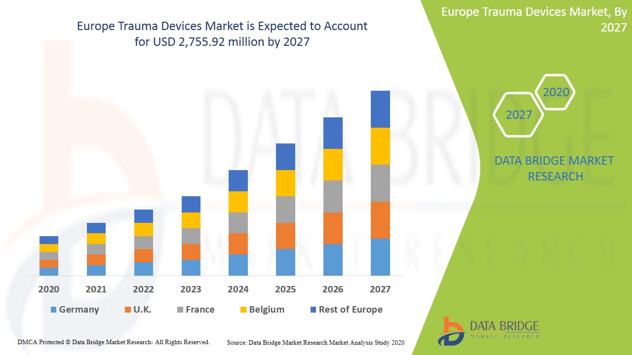IS Europe Trauma Devices Market