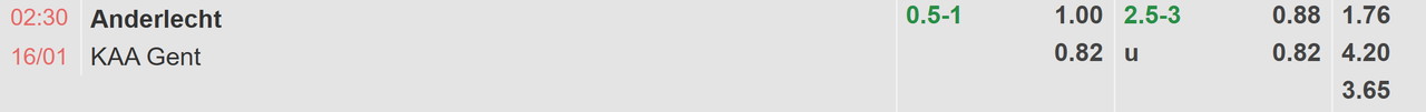 Tỉ lệ kèo Anderlecht vs Gent