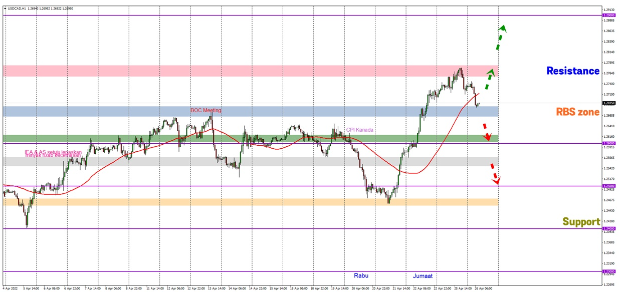 Analisa Forex FXOpen - Page 4 Gd2
