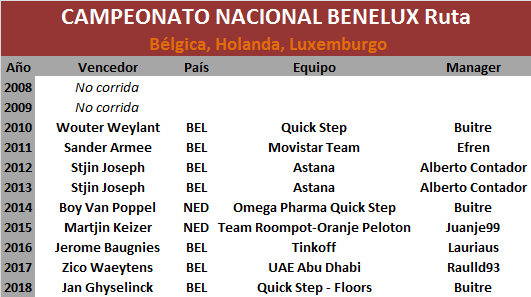 30/06/2019 Campeonato Nacional Ruta Benelux Benelux