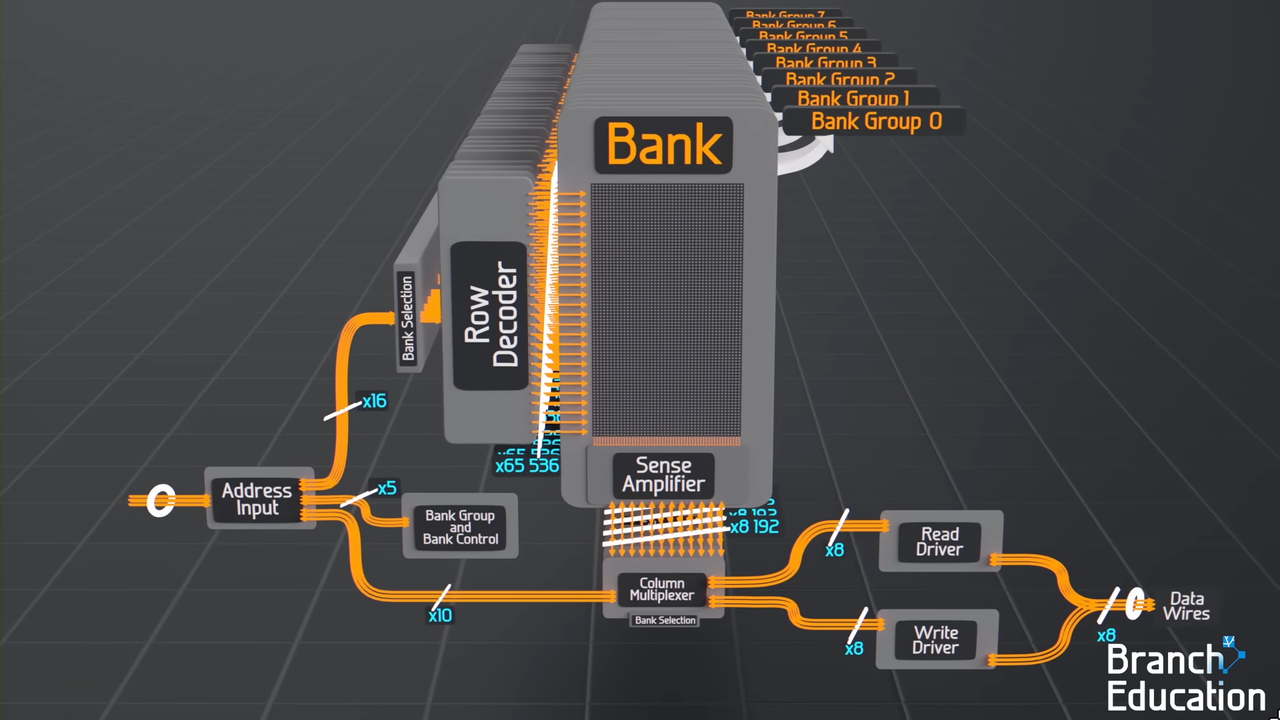 DRAM Bank Structure