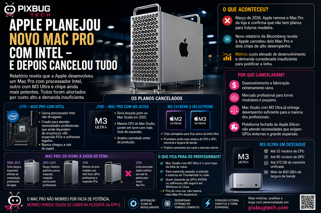 Apple planejou um novo Mac Pro com Intel mesmo após criar seus próprios chips e depois matou tudo
