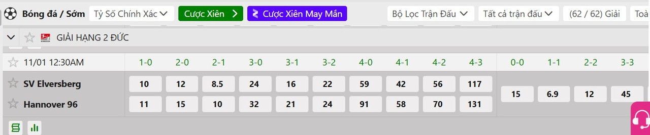 Tỷ lệ tỷ số chính xác Elversberg vs Hannover