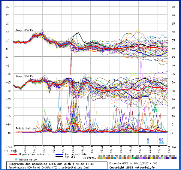 gfs Annotazione 2023-10-28 125737