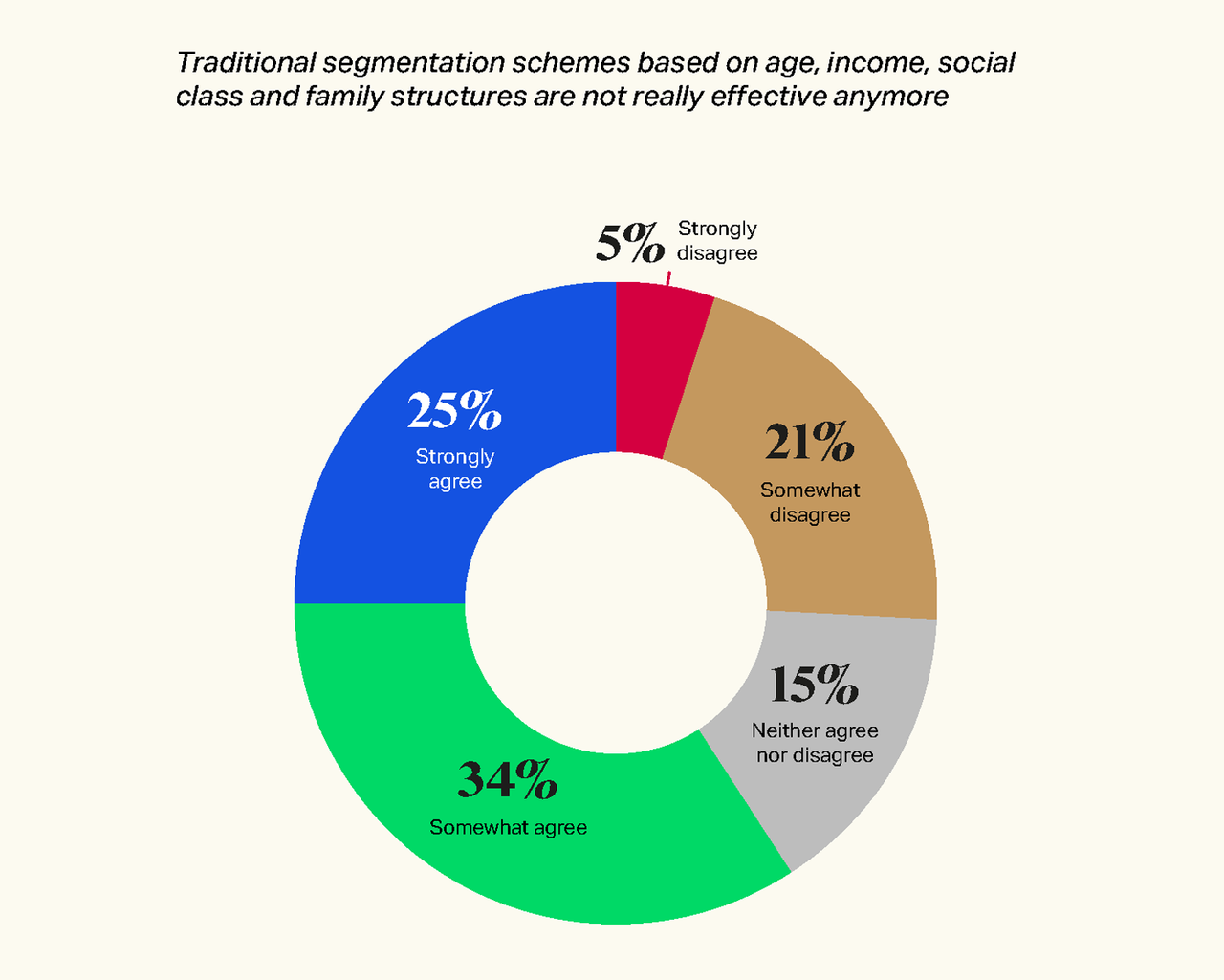 phan-khuc-nhan-khau-hoc