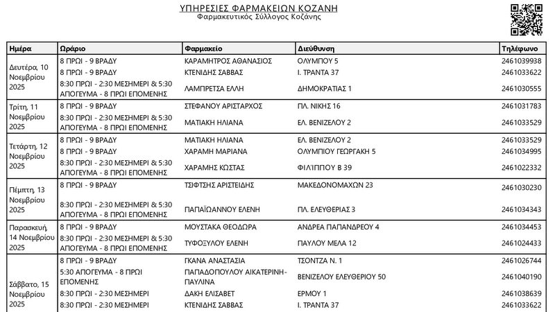 κοζάνη, ειδήσεις, νέα, Πτολεμαΐδα