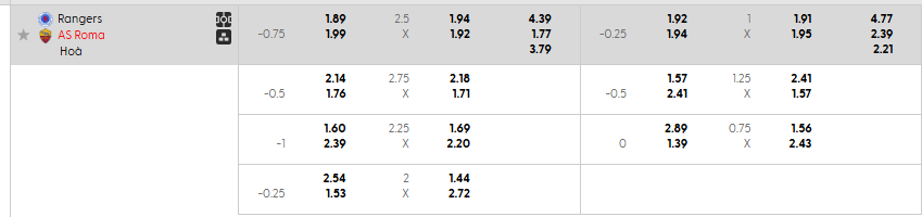 Tỷ lệ kèo Glasgow Rangers vs AS Roma