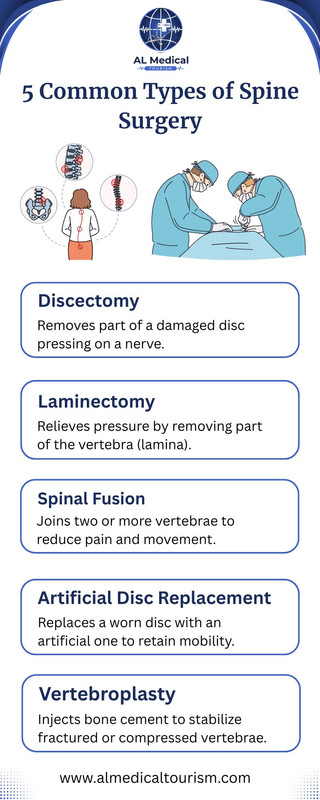 5 Common Types of Spine Surgery