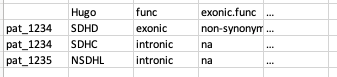 example table