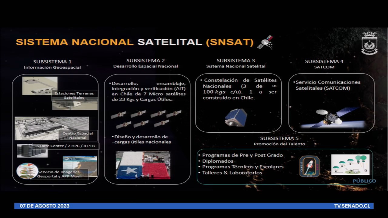 1-Conferencia-Soberan-a-Espacial-Nacional-07-de-Agosto-2023-mp4-snapshot-01-22-34-748.jpg