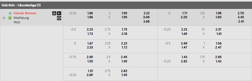 Tỷ lệ kèo châu Á Werder Bremen vs Wolfsburg