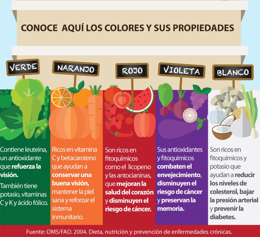 nutricion-colores