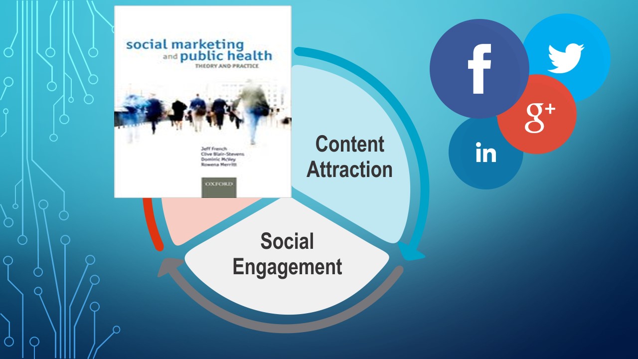 Social Media Marketing Positions