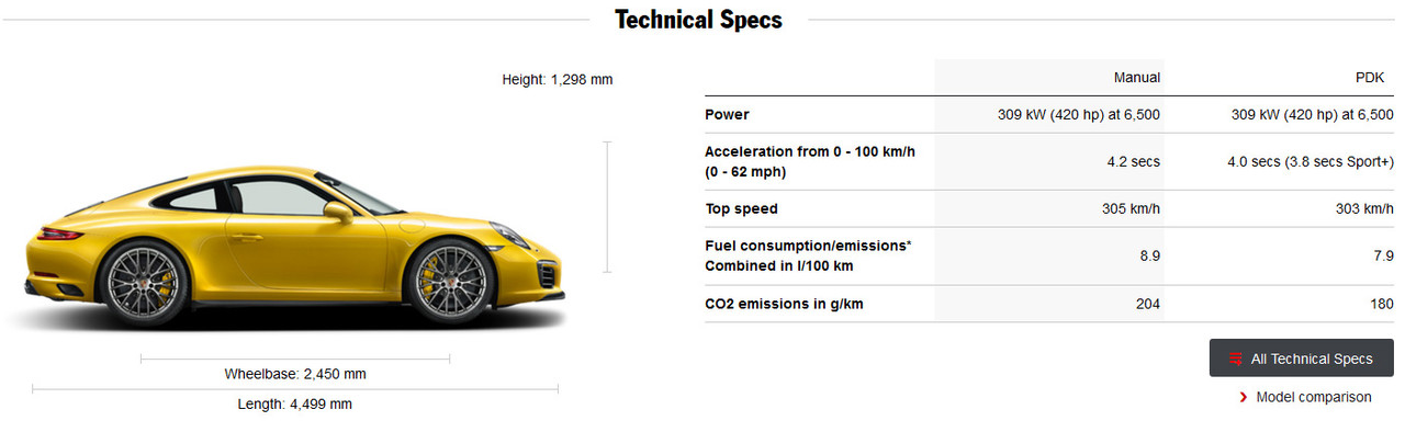 Porsche-911-(991)-Carrera-4S-Turbo---spec