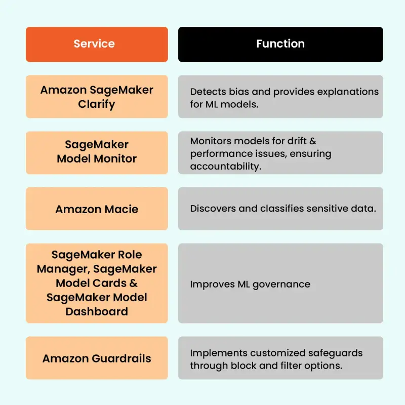 aws sagemaker