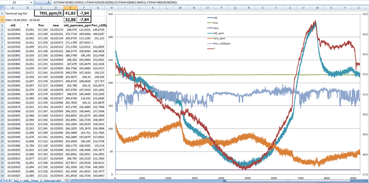 Pic_xx_Any_F=1kHz_10VAC_U(T)_34401old AD711_new