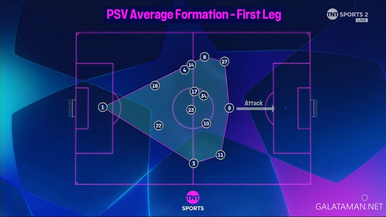 [Image: 20240313-DOR-PSV-UCL-1-1080-mkv-snapshot...18-846.jpg]