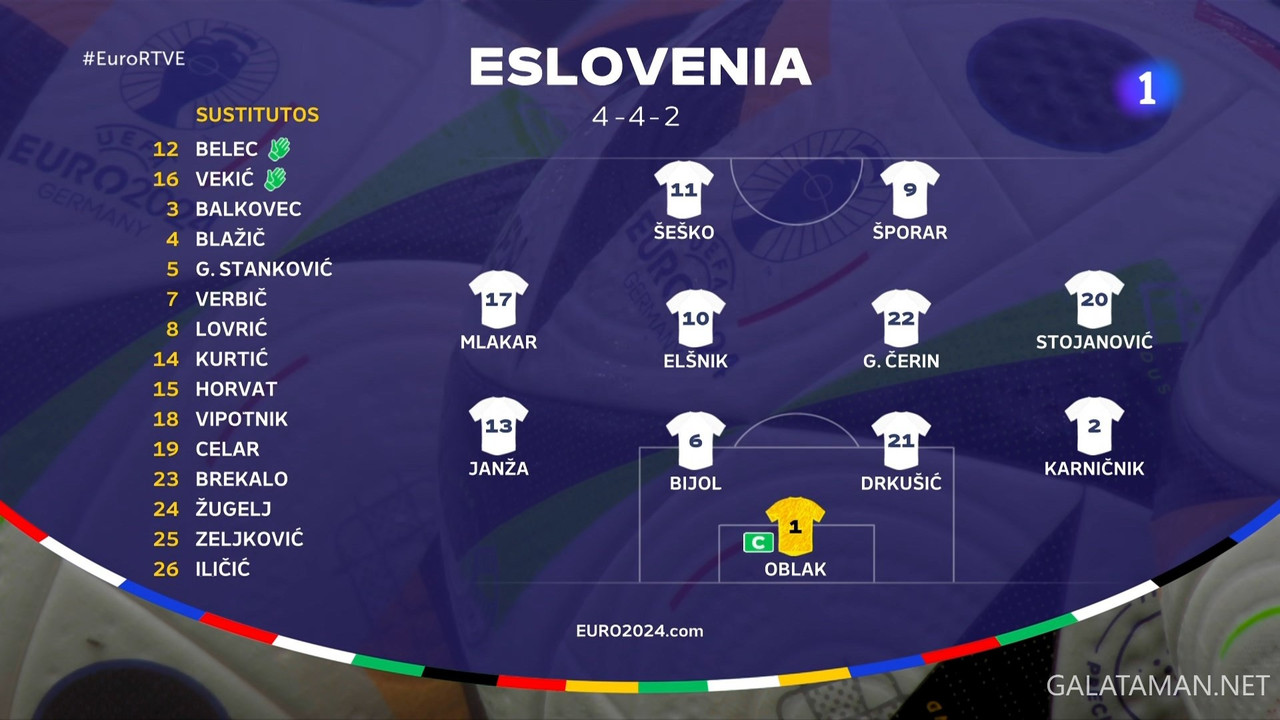 20240616-SVN-DEN-EU24_1ES.ts_snapshot_00.23.04.845