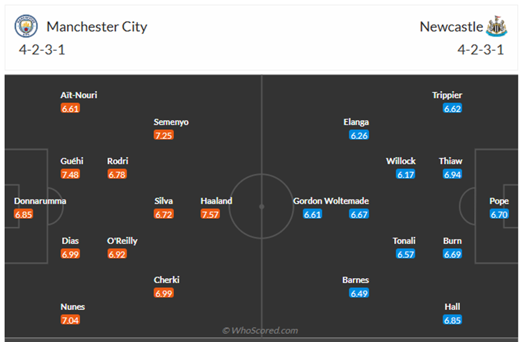 Đội hình dự kiến Man City vs Newcastle