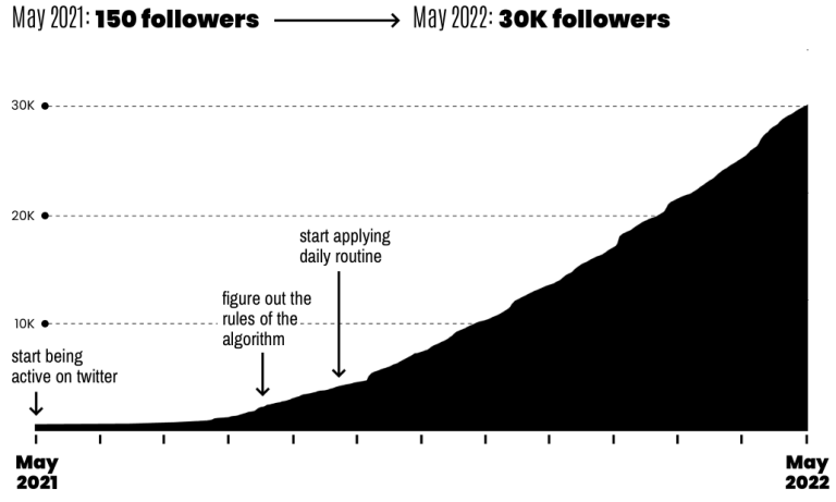 [Image: Dagobert-Renouf-How-To-Dominate-Twitter-...nload.webp]