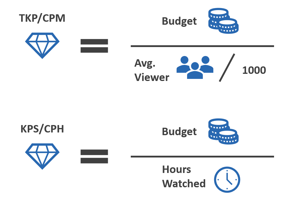 stream audio analyse