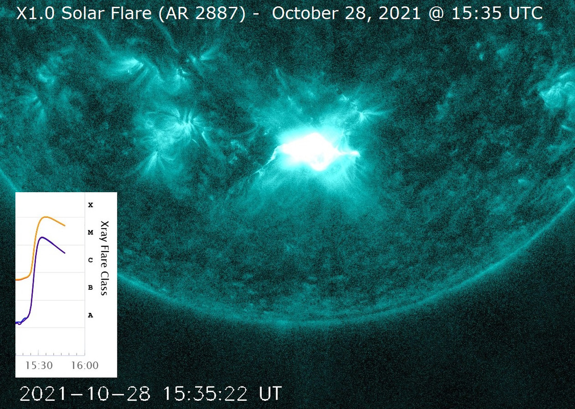 El Sol tuvo una de las explosiones más intensas que se han registrado