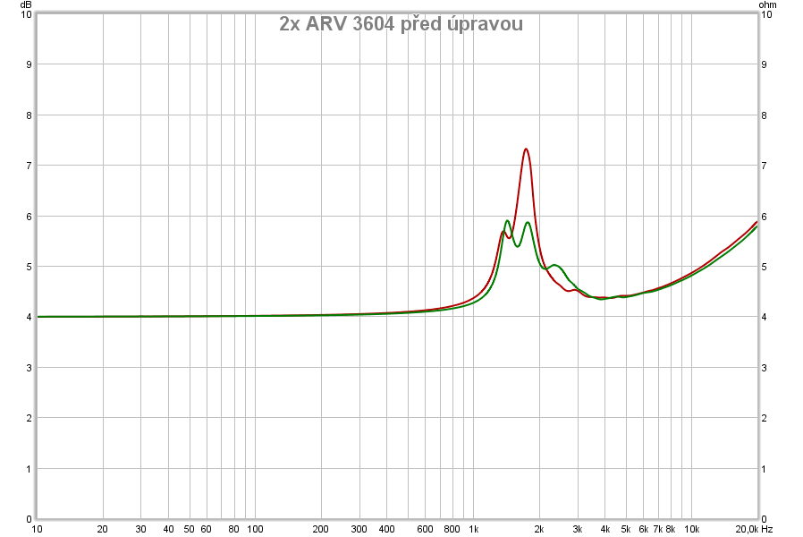 2x ARV 3604 před úpravou
