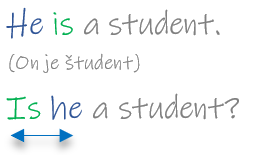 otázka so slovesom byť pre začiatočníkov:
He is a student. - Is he a student?