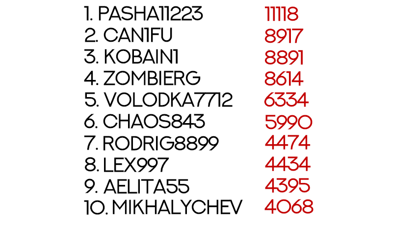 top10.png