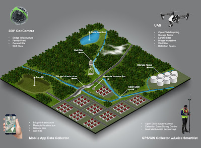 3d building scanning