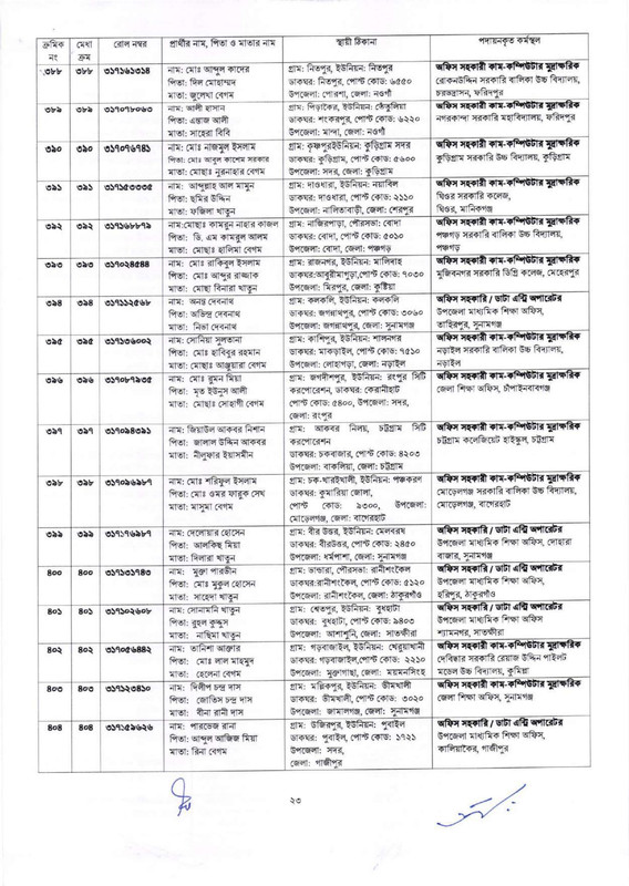 DSHE-Office-Assistant-Cum-Computer-Typist-Job-Appointment-Letter-2023-PDF-23