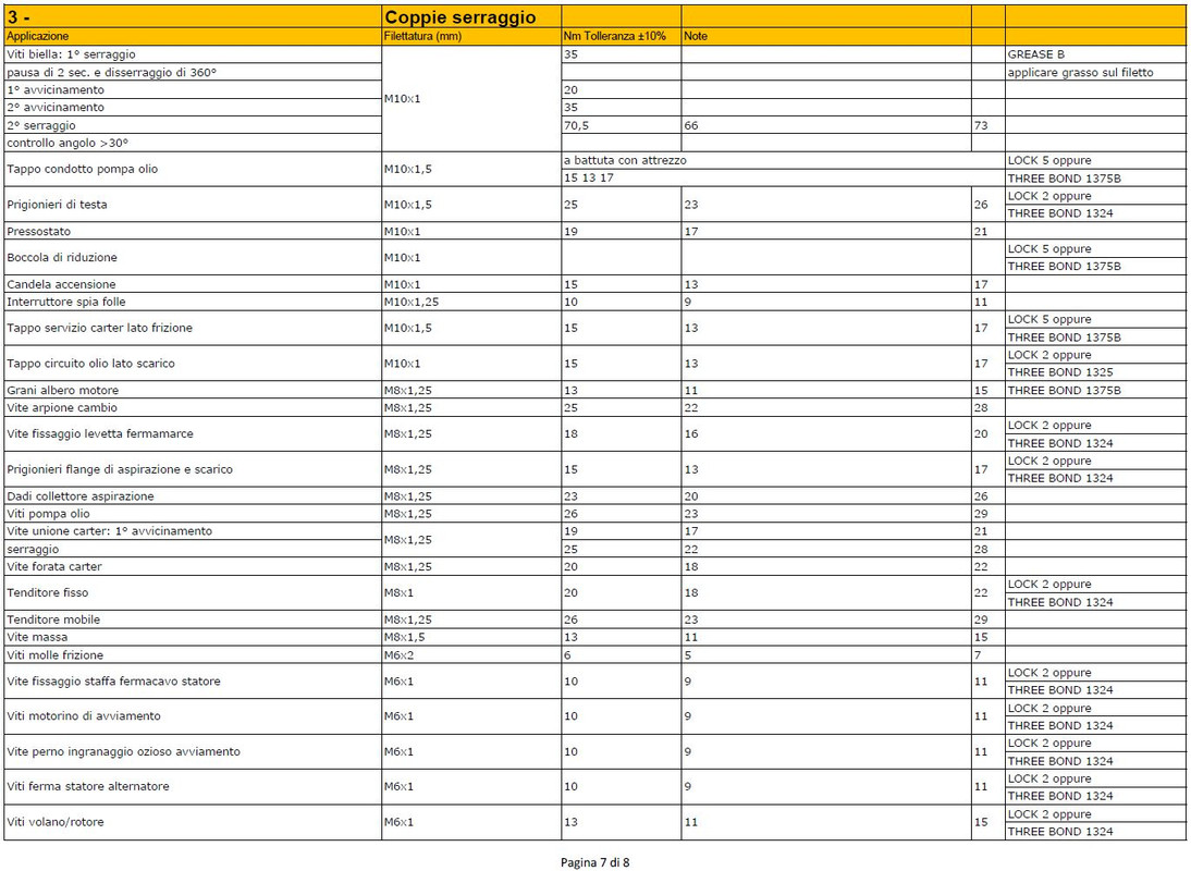 coppie di serraggio Hyper_7