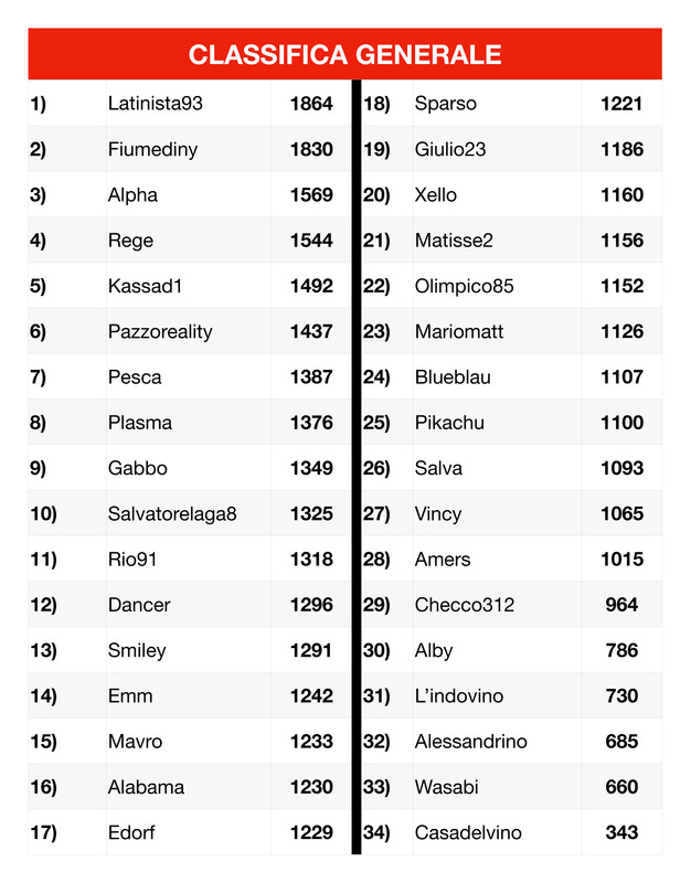 Classifica generale _page-0001 (2)