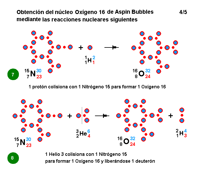 La mecánica de "Aspin Bubbles" - Página 4 Obtencion-O16-reacciones-nucleares-4